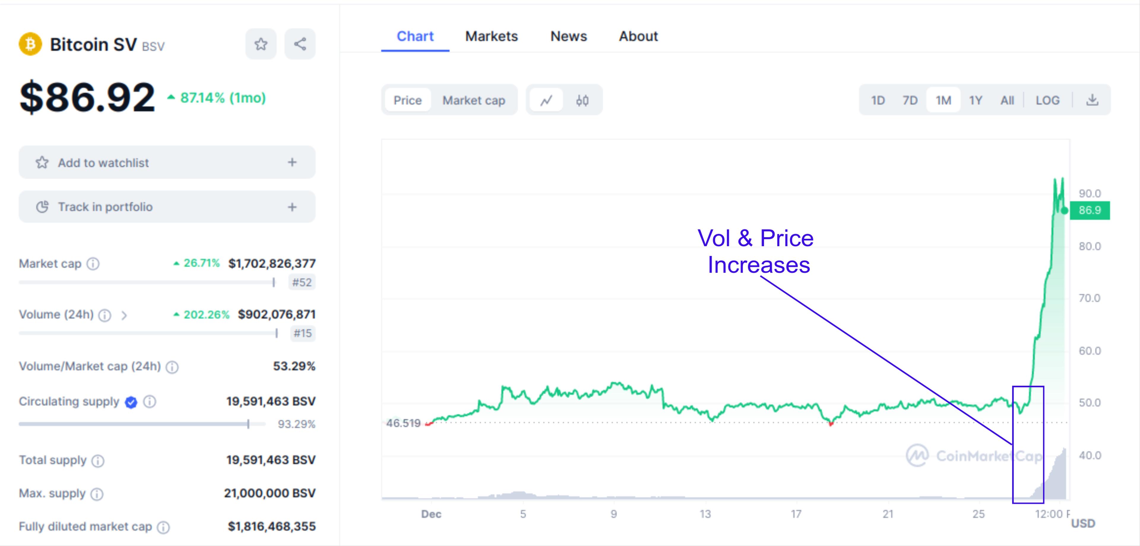 CoinMarketCap Graph