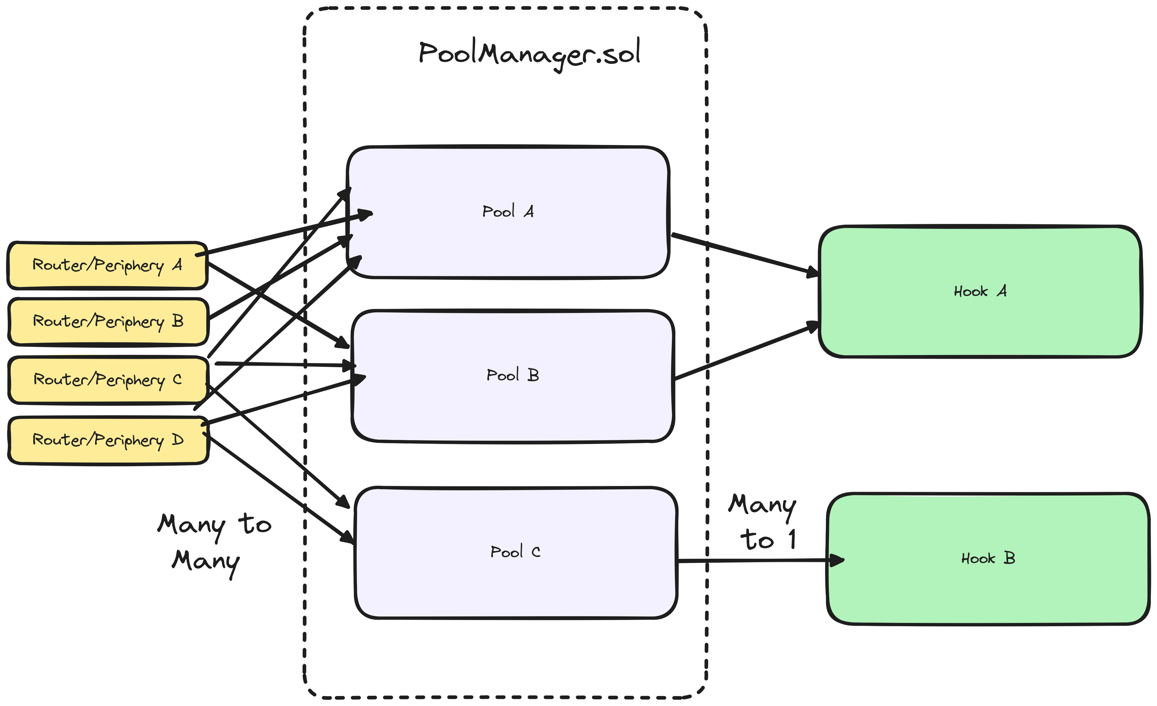 Hook Overview